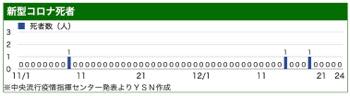 /date/2021/12/24/301corona2_2.jpg