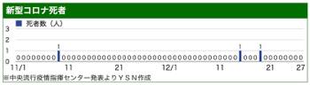 /date/2021/12/27/301corona2_2.jpg