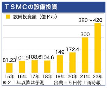 /date/2022/01/05/301tsmc_2.jpg
