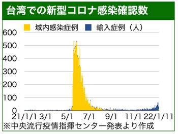 /date/2022/01/11/00kansen2_2.jpg