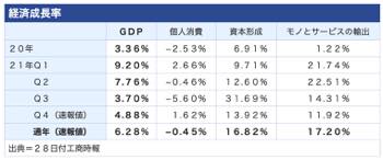 /date/2022/01/28/301gdp_2.jpg