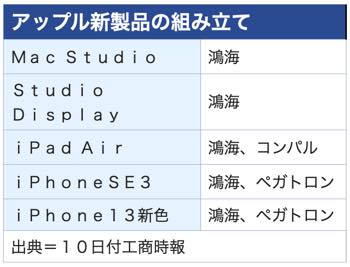 /date/2022/03/10/301apple-top_2.jpg