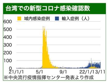 /date/2022/03/11/32corona_2.jpg