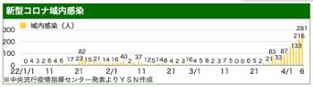 /date/2022/04/06/35corona1_2.jpg