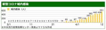 /date/2022/04/12/32corona1_2.jpg