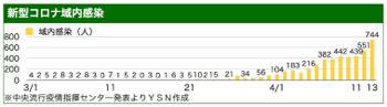 /date/2022/04/13/33corona1_2.jpg