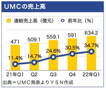 /date/2022/04/28/31umc_2.jpg
