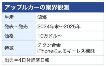 /date/2022/05/04/33applecar_2.jpg