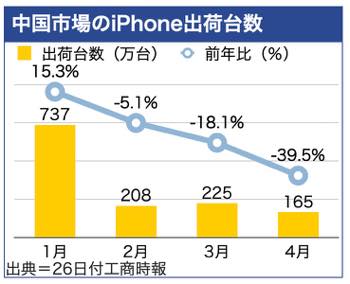 /date/2022/05/26/01iPhone_2.jpg