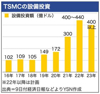 /date/2022/06/09/01tsmc_2.jpg
