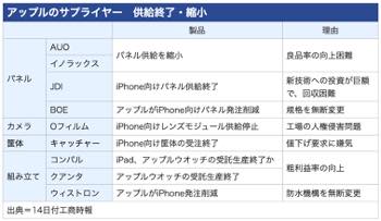 /date/2022/06/14/01apple_2.jpg