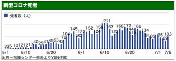 /date/2022/07/05/corona2_2.jpg