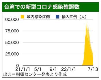 /date/2022/07/13/Cporona3_2.jpg