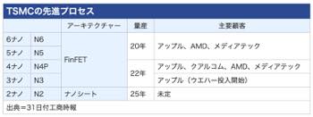 /date/2022/08/31/00tsmc_2.jpg