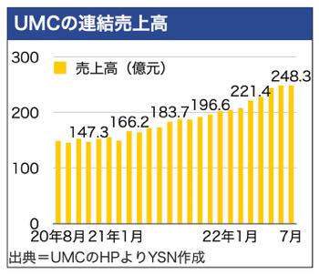 /date/2022/09/05/00umc_2.jpg