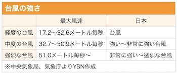 /date/2022/09/12/21typhoon_2.jpg