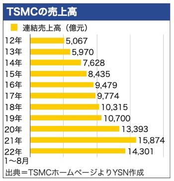 /date/2022/09/28/00tsmc_2.jpg