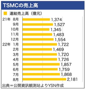 /date/2022/10/03/00tsmc_2.jpg