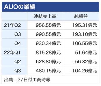 /date/2022/10/27/00auo_2.jpg