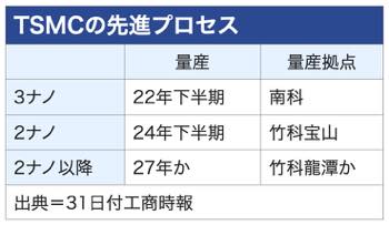 /date/2022/10/31/01tsmc_2.jpg