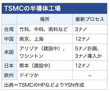 /date/2022/11/01/11tsmc_2.jpg