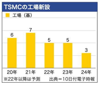/date/2022/11/10/01tsmc_2.jpg