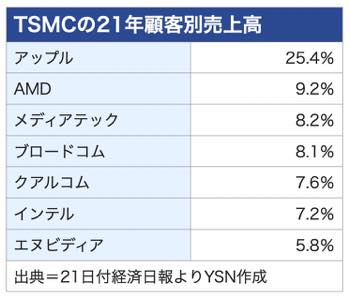 /date/2022/11/21/01tsmc_2.jpg
