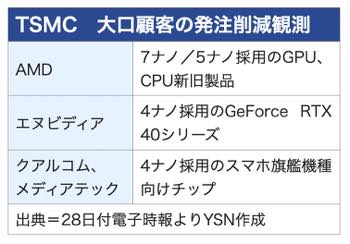 /date/2022/11/28/01tsmc_2.jpg