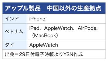 /date/2022/11/29/01apple_2.jpg