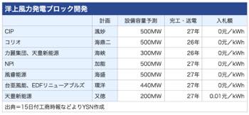 /date/2022/12/15/00windpower_2.jpg