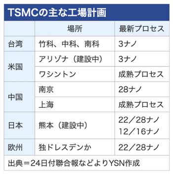 /date/2022/12/26/00tsmc_2.jpg