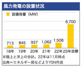 /date/2023/01/05/00windpower_2.jpg