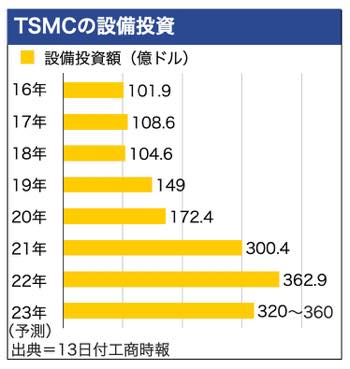 /date/2023/01/13/00tsmc_2.jpg