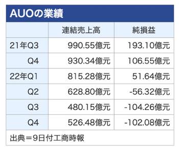 /date/2023/02/09/01AUO_2.jpg