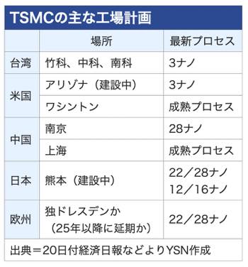 /date/2023/02/20/00tsmc_2.jpg