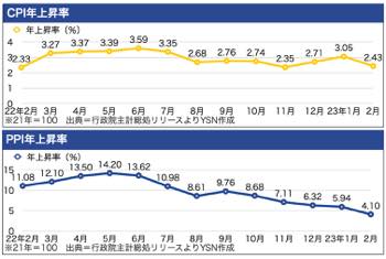 /date/2023/03/08/00cpi2_2.jpg