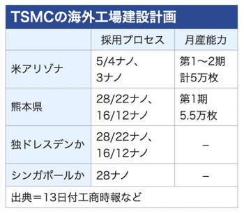 /date/2023/03/13/00tsmc-oversea_2.jpg