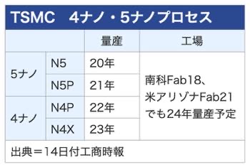 /date/2023/03/14/01tsmc_2.jpg