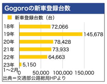 /date/2023/03/17/00gogoro2_2.jpg