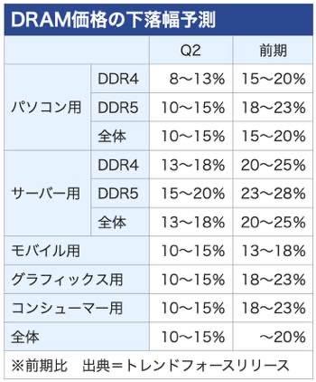 /date/2023/03/29/00dram_price_2.jpg