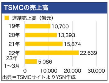/date/2023/04/12/00tsmc_2.jpg