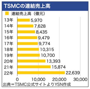 /date/2023/04/21/00tsmc2_2.jpg