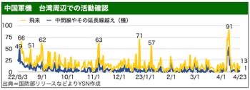 /date/2023/04/24/17aircrafts_2.jpg