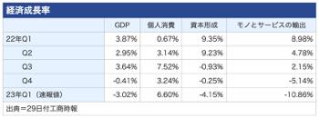 /date/2023/05/02/16economic_growth_2.jpg