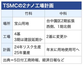 /date/2023/06/05/00tsmc_2.jpg