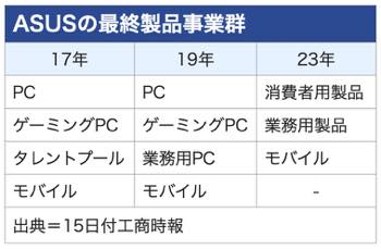 /date/2023/06/15/01asus_2.jpg
