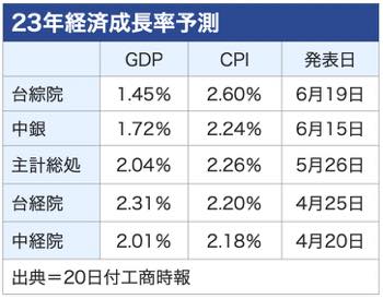 /date/2023/06/20/00gdp_2.jpg