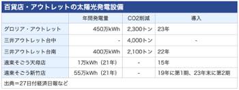 /date/2023/06/27/11solar_2.jpg