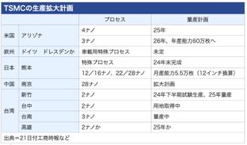 /date/2023/07/21/30tsmc_2.jpg