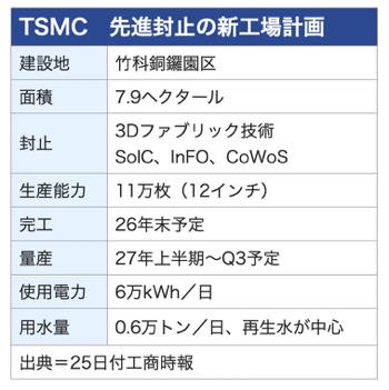 /date/2023/07/25/30tsmc_2.jpg